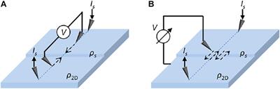 Resistivity of Surface Steps in Bulk-Insulating Topological Insulators